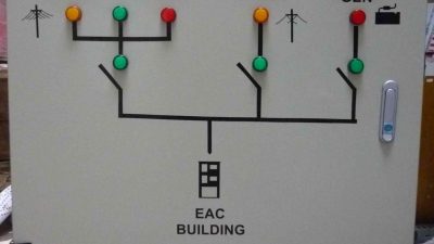 BẢO TRÌ ĐIỆN NHÀ MÁY